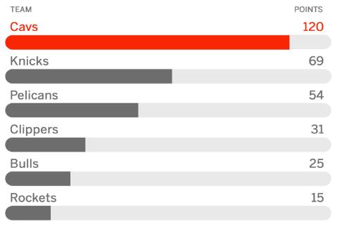 Maillot de basket nba Cleveland Cavaliers pas cher
